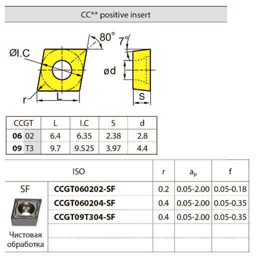 CCGT120404-SF YNT251 ZCCCT