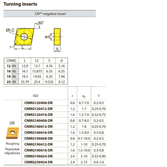 CNMG190624-DR YB6315 ZCCCT