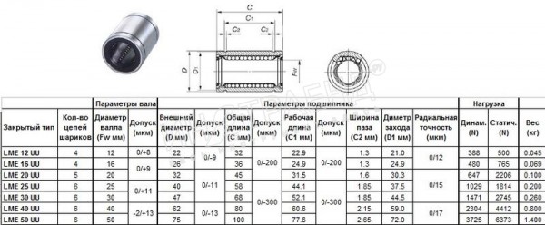 Подшипник линейный LMЕ 12 UU, 12 х 22 х 32мм (закрытый тип) "CNIC"