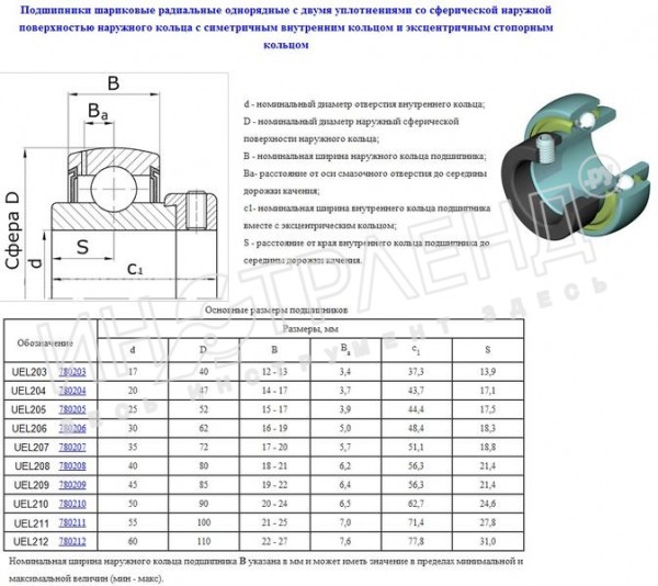 подшипник UEL206 (780206 по ГОСТ 24580-81) "CNIC"