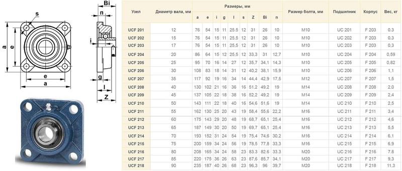 Подшипниковый Узел UCF208 (подшипник UC208 во фланцевом квадратном корпусе) "CNIC"