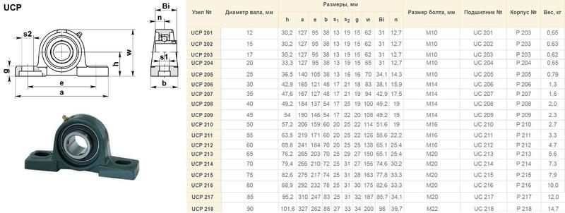 Подшипниковый Узел UCP210 (подшипник UC210 в арочном корпусе) "CNIC"