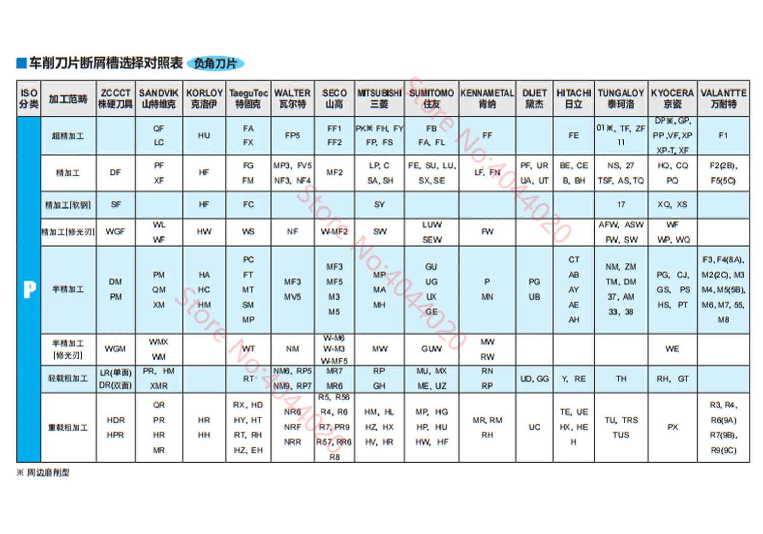 SPMT120408-HT-1 YBG212 ZCCCT