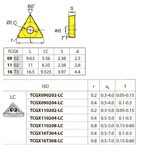 TCGX110208-LC YBG101 ZCCCT