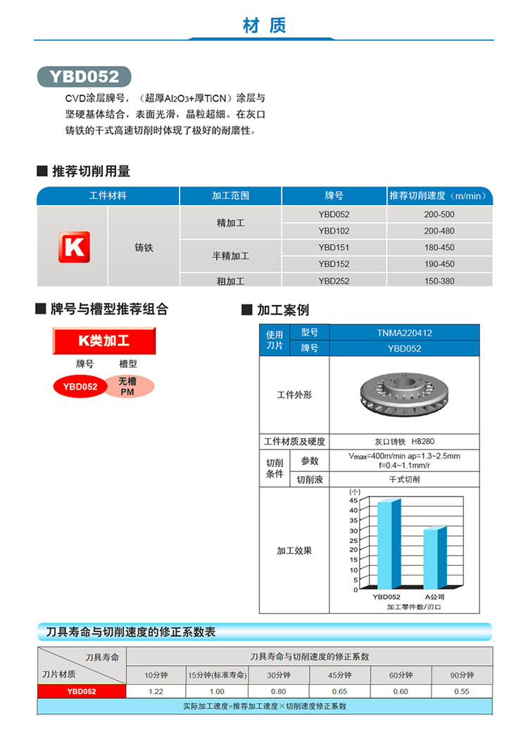 TNMA220412 YBD052 ZCCCT