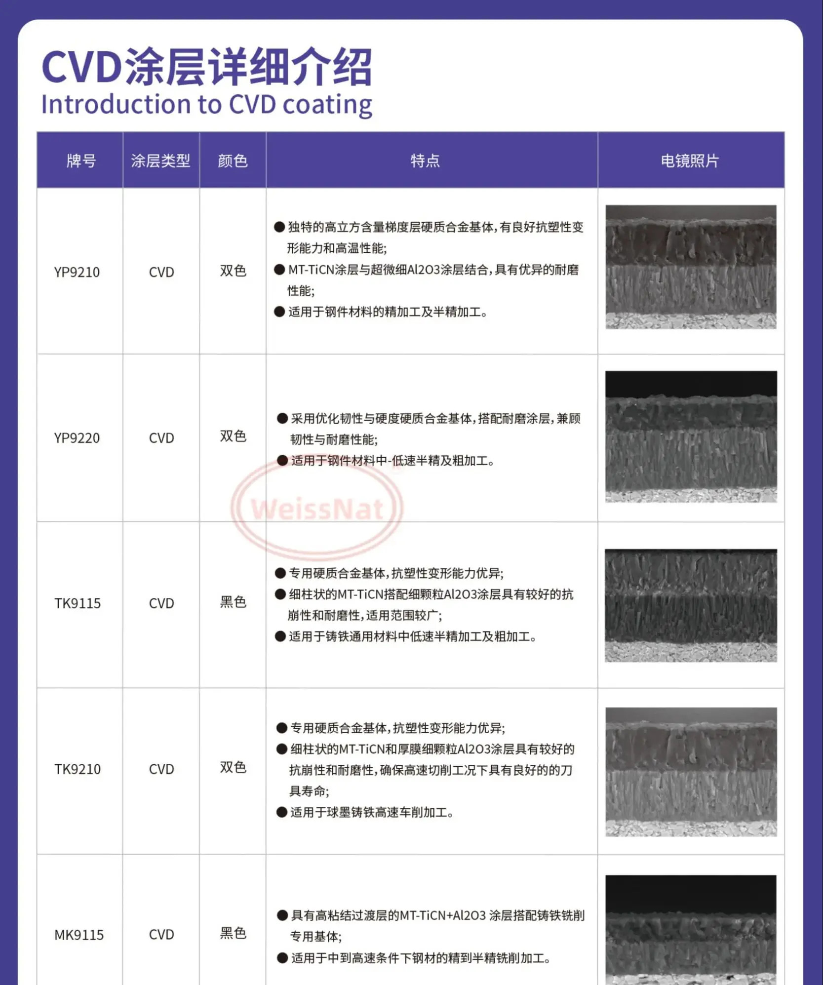 TNMA220412 YBD152C ZCCCT