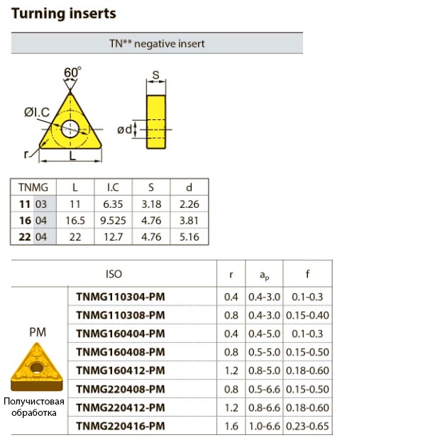 TNMG110308-PM YBC252 ZCCCT