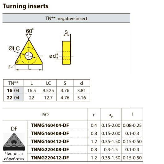 TNMG220412-DF YBC252 ZCCCT