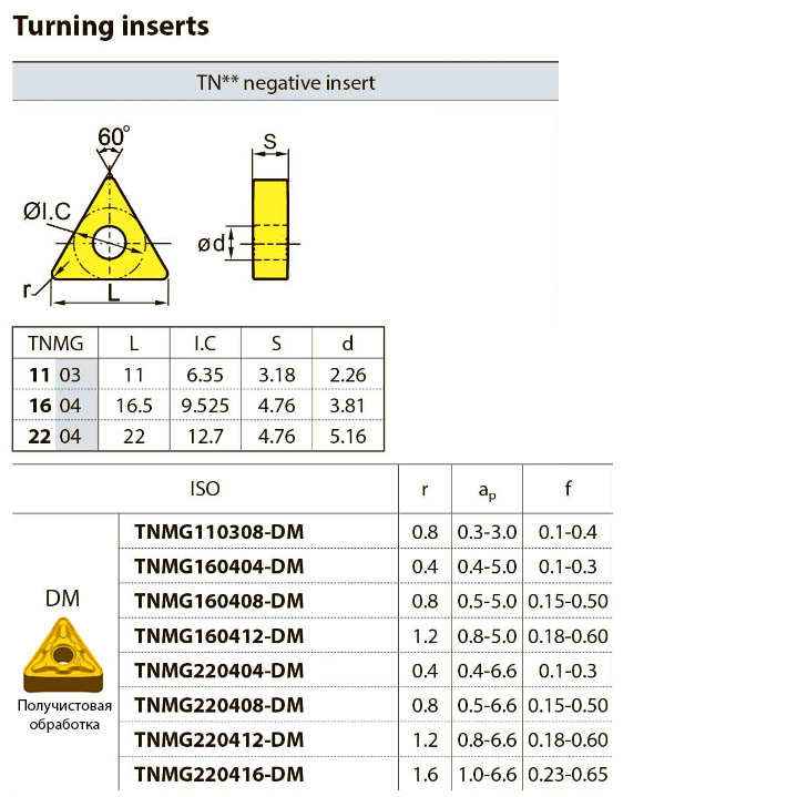 TNMG220416-DM YBC351 ZCCCT