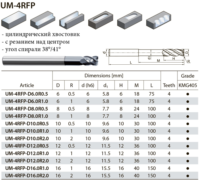 UM-4R-D10.0R1.0 KMG405 ZCCCT