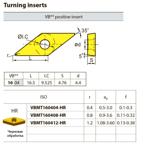 VBMT160412-HR YBD052 ZCCCT