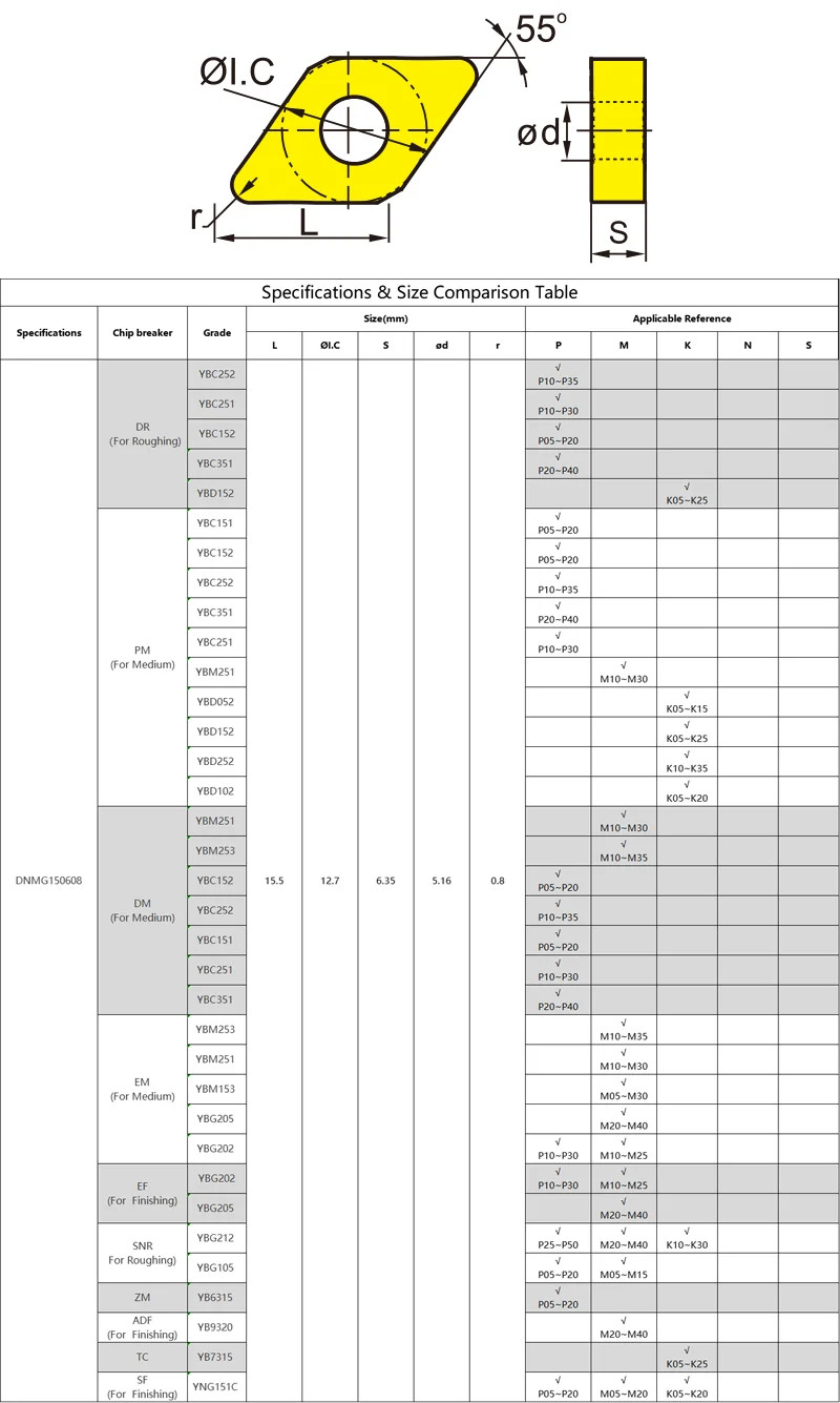 VBMT160412-SNR YBG105 ZCCCT