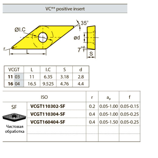 VCGT110304-SF YNG151 ZCCCT