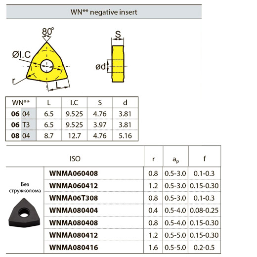 WNMA060408 YBD102 ZCCCT