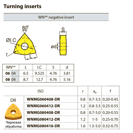 WNMG060412-DR YBD102 ZCCCT