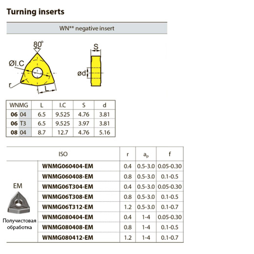 WNMG06T308-EM YBM153 ZCCCT
