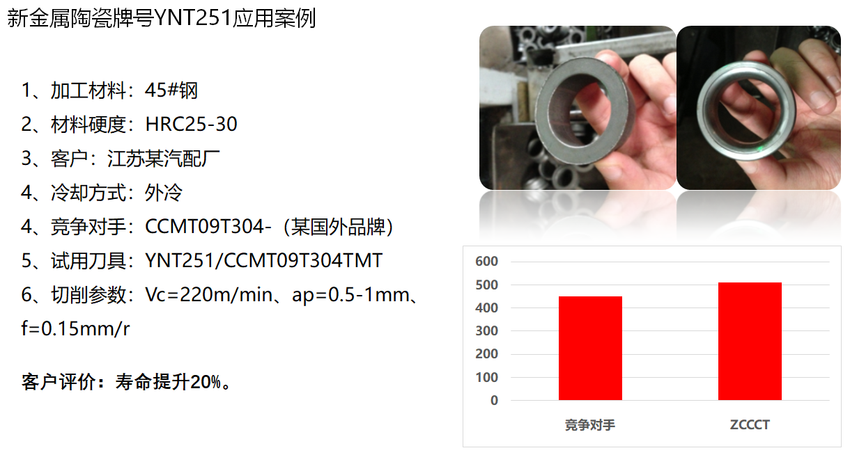 WNMG080404TMT YNT251 ZCCCT