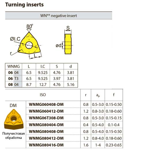 WNMG080408-DM YBC052 ZCCCT