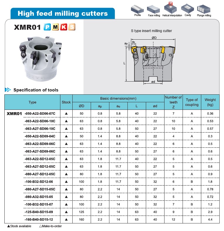 XMR01-063-A27-SD06-10 ZCCCT